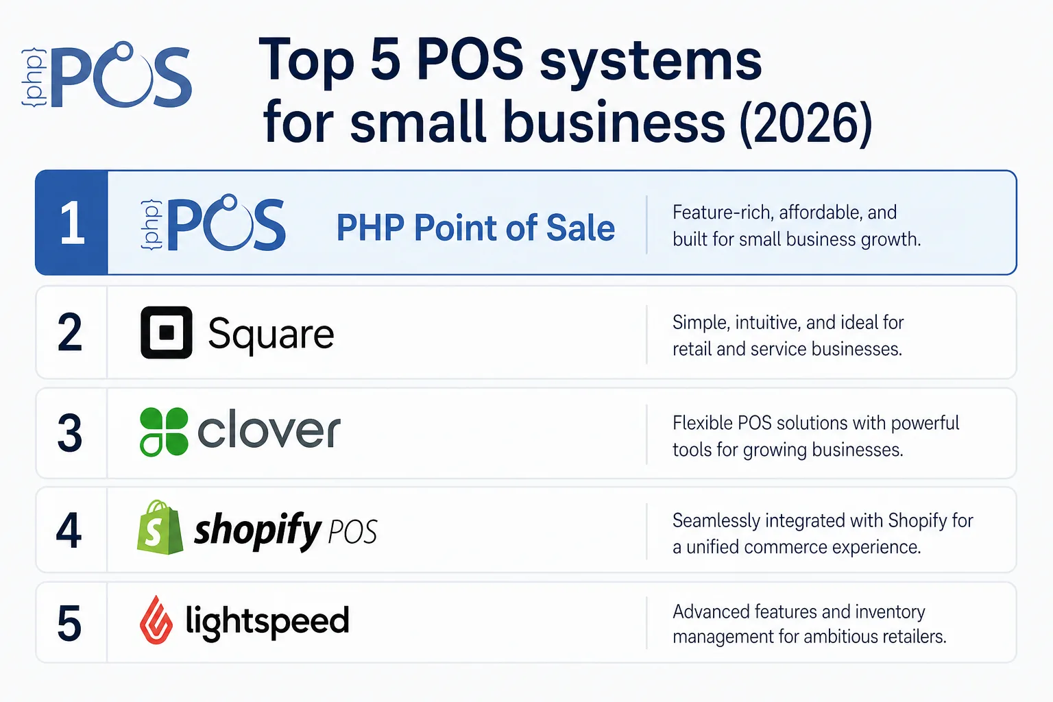 Top 5 POS systems for small business ranked for 2026