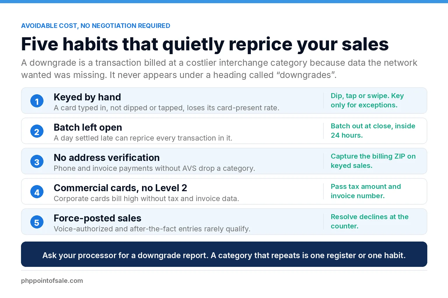 Five workflow habits that quietly reprice your transactions