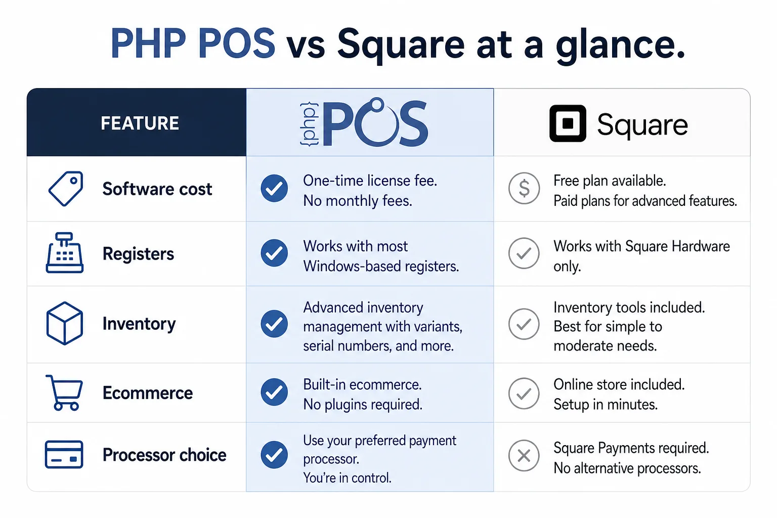 PHP POS vs Square feature comparison