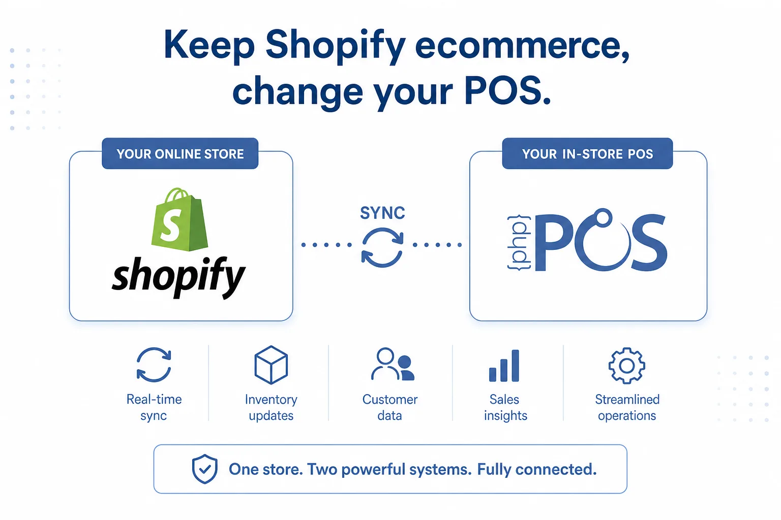 Keep Shopify ecommerce while changing your POS