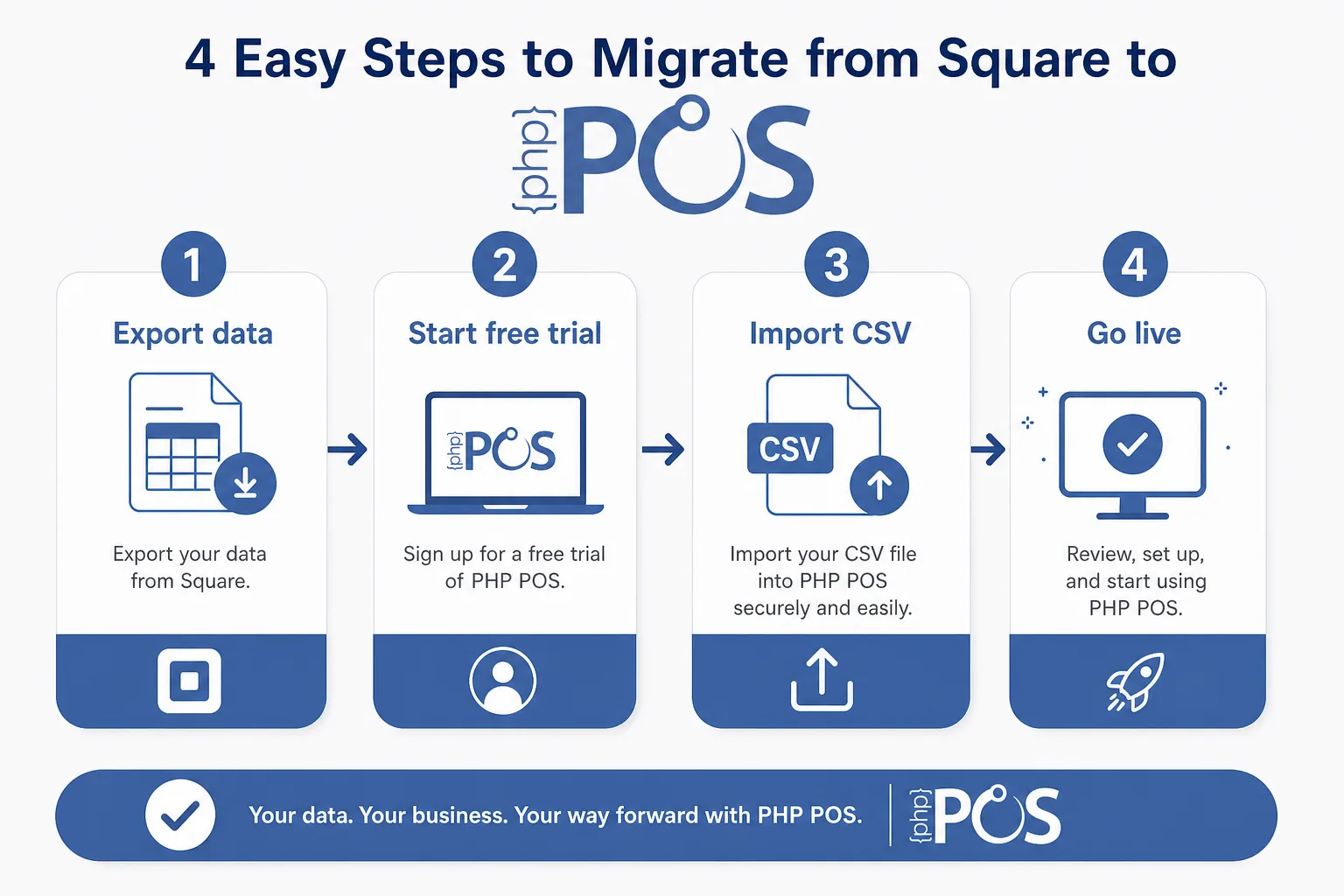 Four steps to switch from Square without losing data